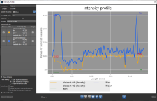 Intensity Profile dialog